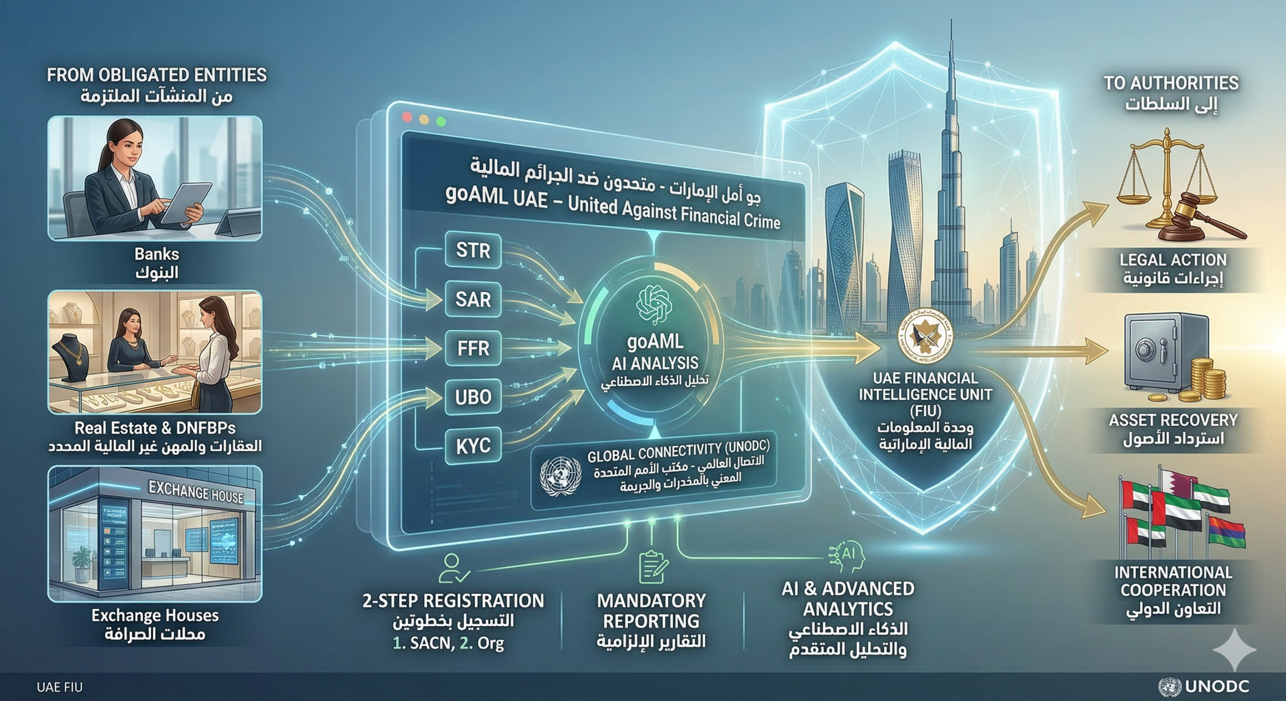 Tareq Badarin - AML Compliance